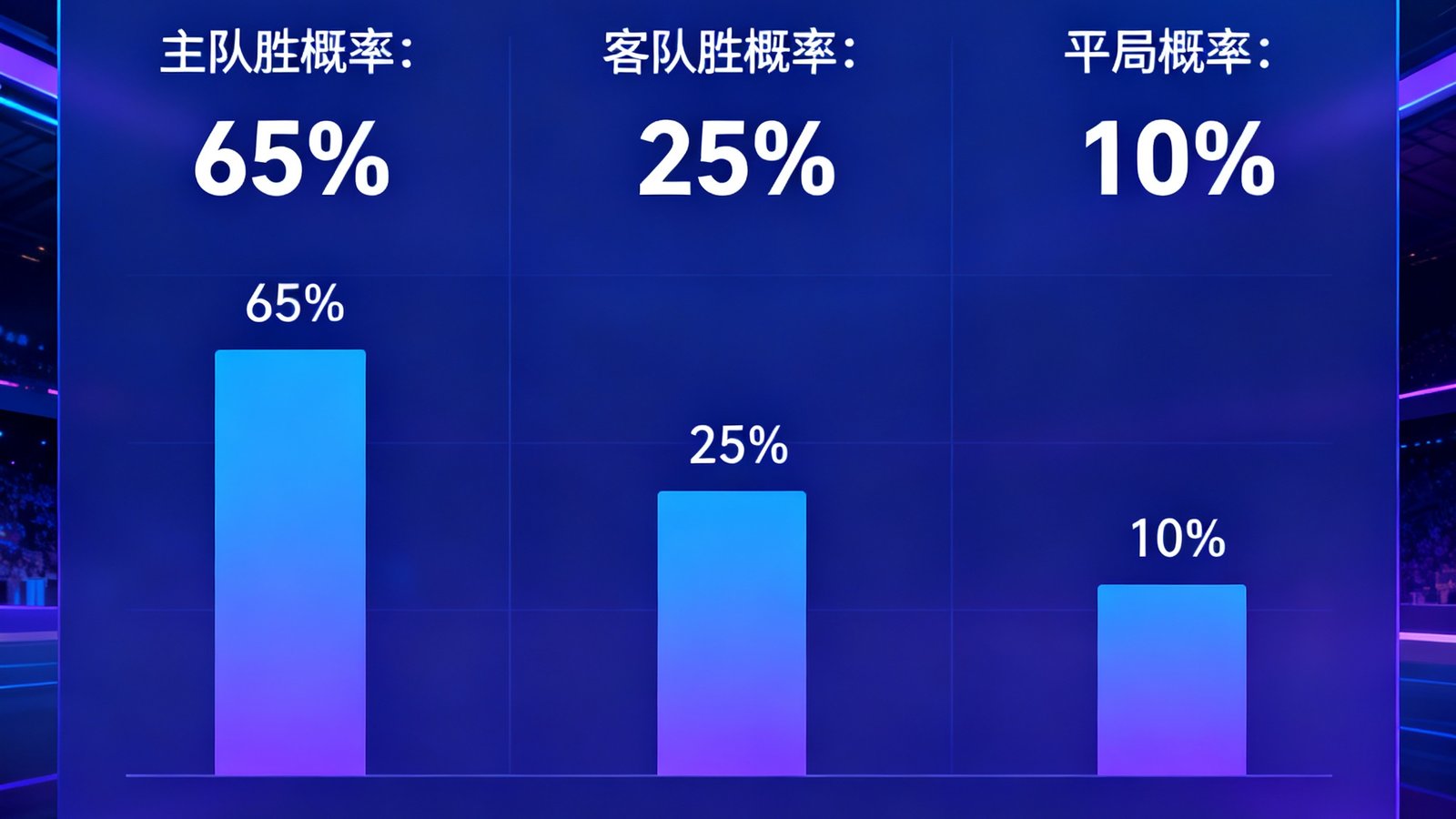智能预测引擎展示2026年世界杯比赛预测界面，包含主客队比分概率分布及一键推演按钮